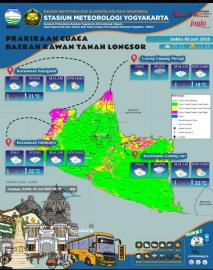 Prakiraan Cuaca Daerah Rawan Tanah Longsor